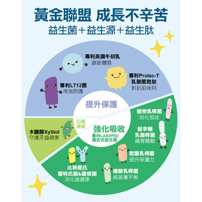 【船井生醫】兒童專用益生菌口嚼錠 初乳免疫球蛋白配方 30顆/盒 43國專利認證 船井funcare