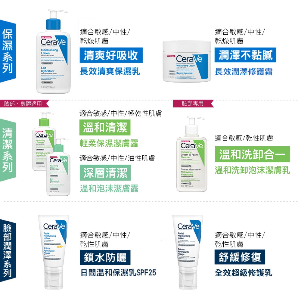 【CeraVe】適樂膚 日間溫和保濕乳SPF30 52ml 鎖水防曬 臉部乳液 臉部潤澤系列