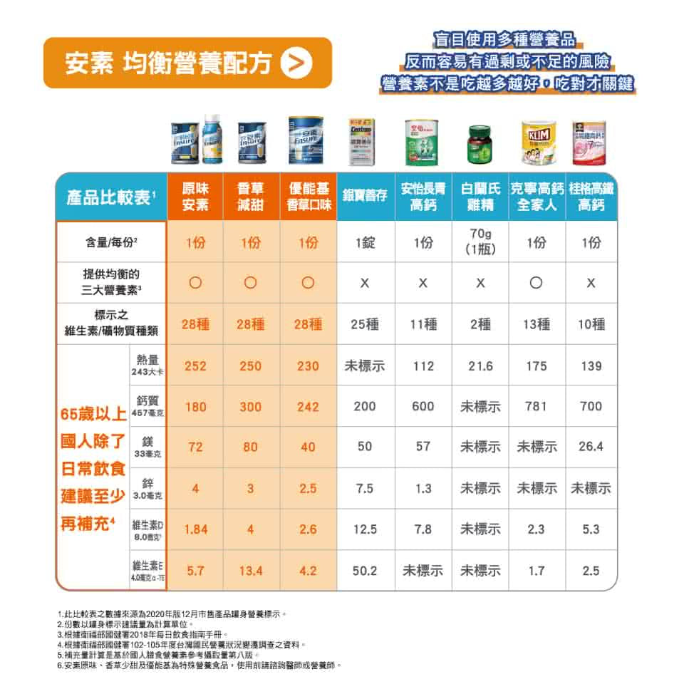 【亞培】安素粉 優能基均衡營養配方(穀物口味) 850g/罐 新鮮效期 亞培優能基