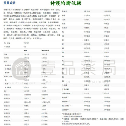 【桂格】完膳營養素 24罐箱購賣場 特護均衡配方糖尿病配方高鈣配方植物蛋白配方未洗腎洗腎癌症新