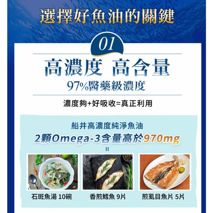 【船井生醫】高濃度純淨魚油 60顆/盒 日本原裝進口 專利腸溶軟膠囊 高濃度97% rTG型態高吸收率