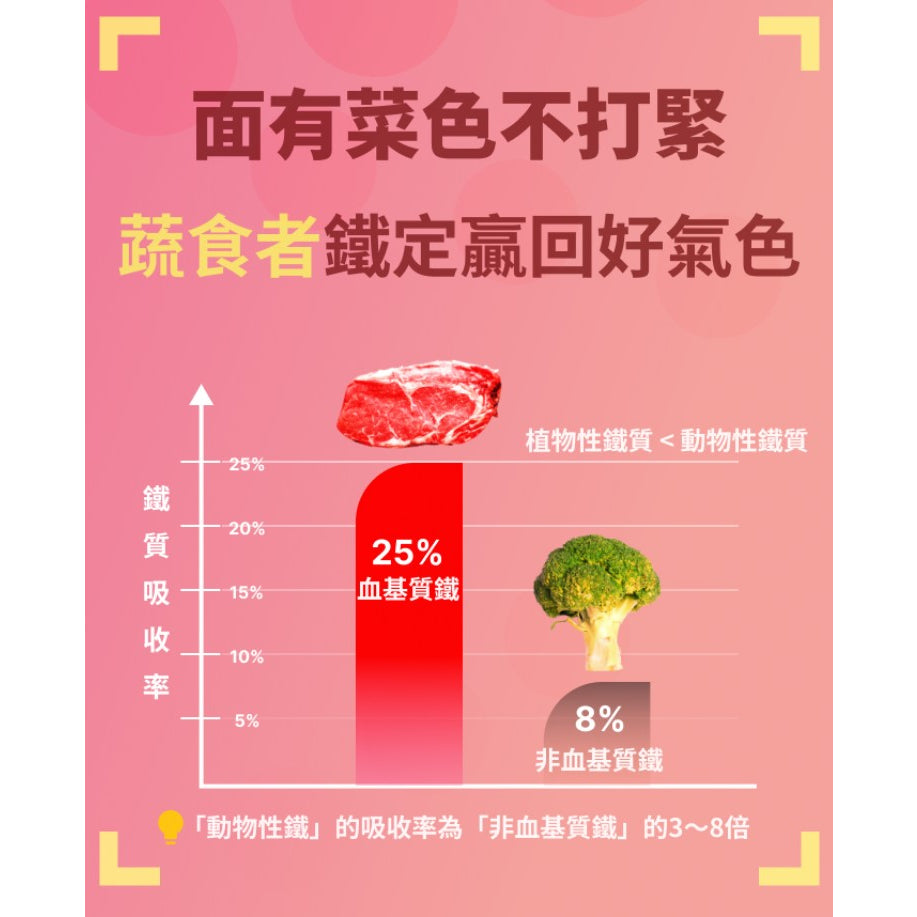 【德之寶Doppelherz】美妍鐵晶球顆粒粉包 20包/盒 台灣公司貨 德國雙心 保養神器 美妍聖品