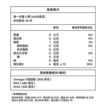 【藥師健生活】4832高純度魚油 90顆/瓶 rTG型態 西班牙頂級魚油 高純淨 48%EPA 32%DHA