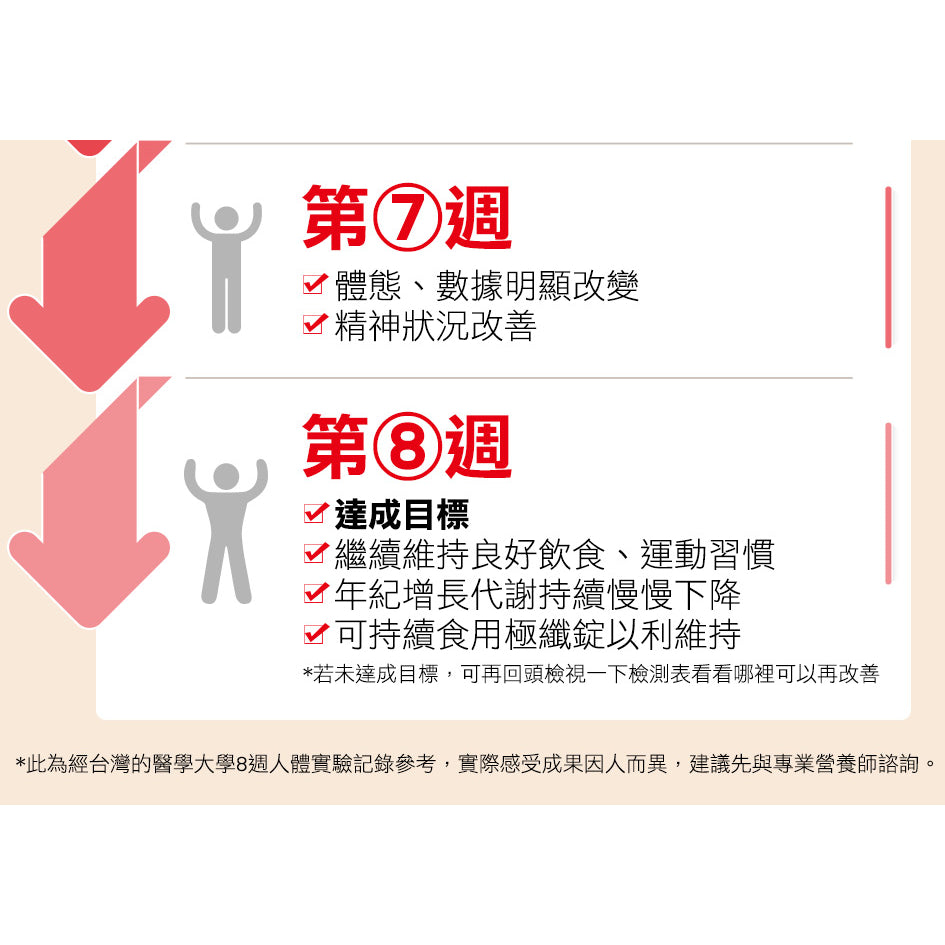 【船井生醫】burner倍熱 極纖錠(衛福部核准健康食品) 60顆/盒 國家健字號認證 船井funcare
