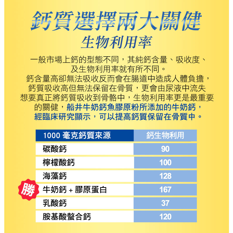 【船井生醫】牛奶鈣魚膠原粉(衛福部核准健康食品) 15入/60入 成長水解配方 船井funcare