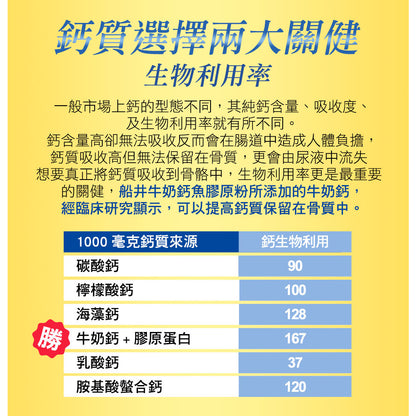 【船井生醫】牛奶鈣魚膠原粉(衛福部核准健康食品) 15入/60入 成長水解配方 船井funcare