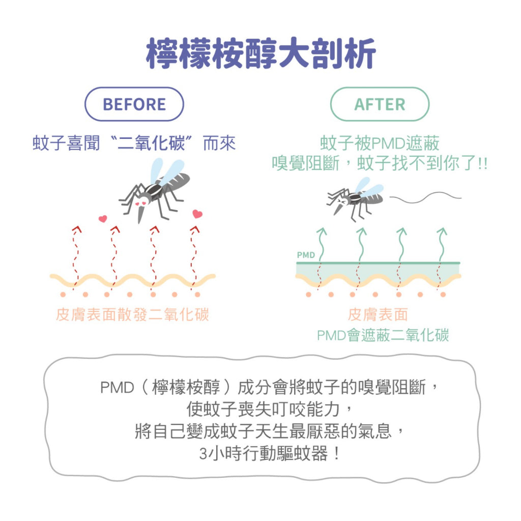 【小兒利撒爾】草本驅蚊液 80ml 滾珠瓶設計 三歲以上適用 草本驅蚊配方 防蚊液 兒童防蚊液 日本專利