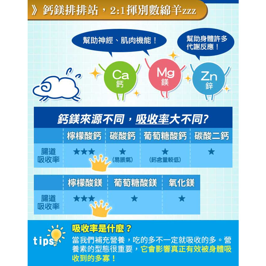 【愛司盟】檸檬酸鈣鎂鋅+D3錠 90錠/瓶 添加D3鈣質吸收UP 檸檬酸鈣好吸收 鈣鎂2：1 揮別數綿羊
