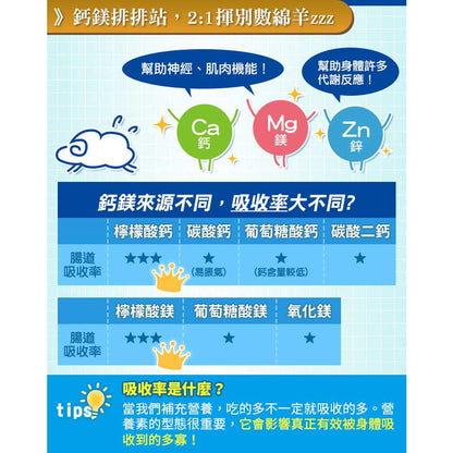 【愛司盟】檸檬酸鈣鎂鋅+D3錠 90錠/瓶 添加D3鈣質吸收UP 檸檬酸鈣好吸收 鈣鎂2：1 揮別數綿羊