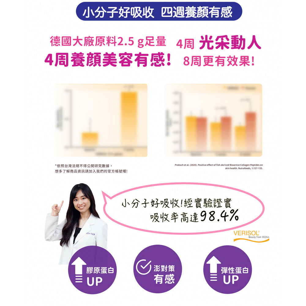 【安奕國際】緻漾 澎對策膠原蛋白粉 30包/盒 德國BCP活性膠原多肽 賽洛美 澎透滋養 蛋白聚糖