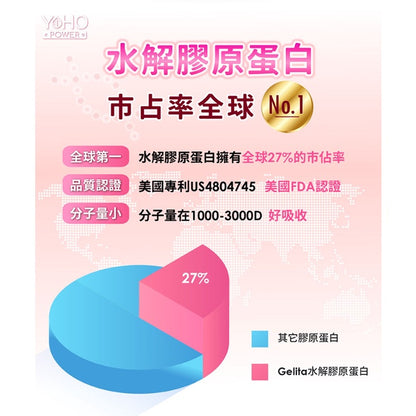 【悠活原力】煥妍膠原蛋白精華粉 7入/盒 莓果萃取 添加玻尿酸 膠原蛋白胜肽 獨家青春菌