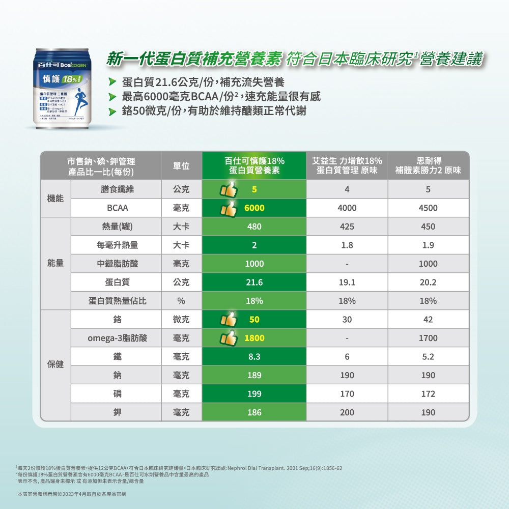 【百仕可】慎護18%蛋白質營養素 24罐/箱購【1箱加贈4罐】補能量 增體力 護機能 無乳糖 奶素可食
