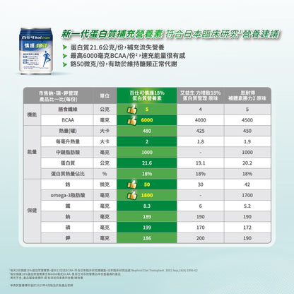 【百仕可】慎護18%蛋白質營養素 24罐/箱購【1箱加贈4罐】補能量 增體力 護機能 無乳糖 奶素可食