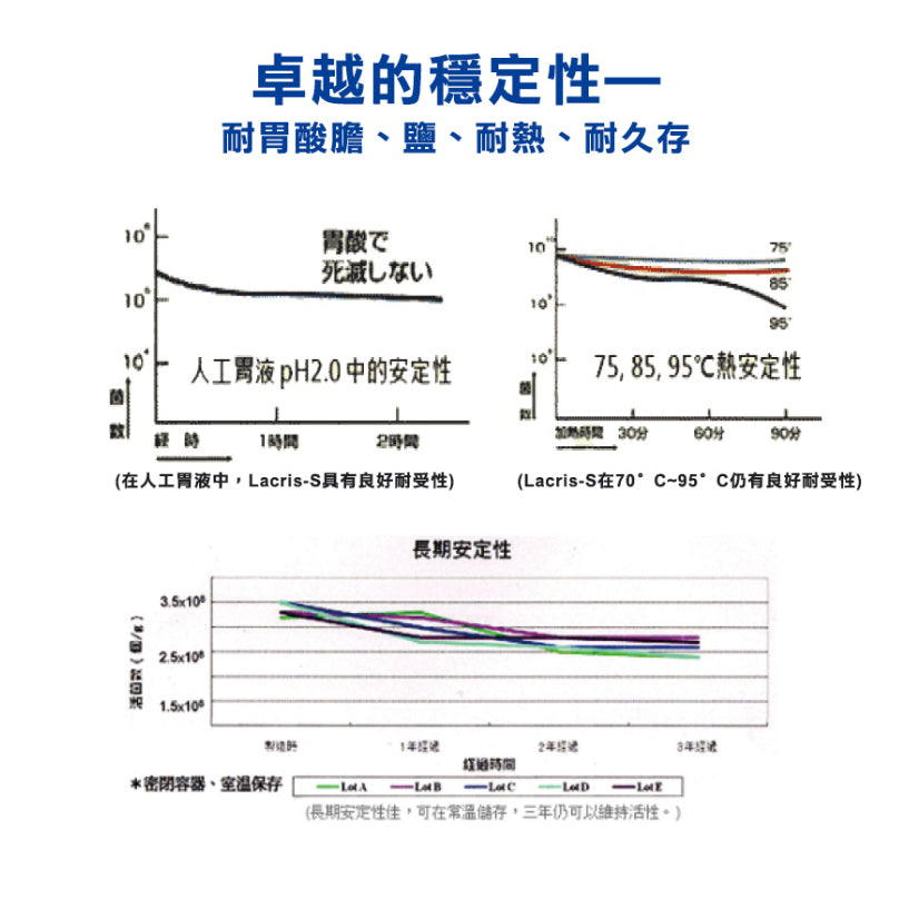 【益四元】活性乳酸菌(粉劑) 30包/盒 日本原廠專利菌株 益四元乳酸菌 益生菌 各大醫學專業單位選用