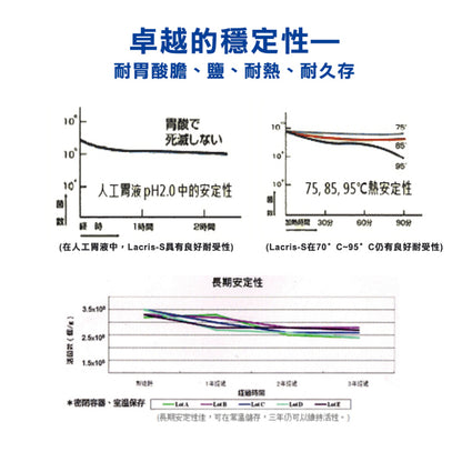 【益四元】活性乳酸菌(粉劑) 30包/盒 日本原廠專利菌株 益四元乳酸菌 益生菌 各大醫學專業單位選用