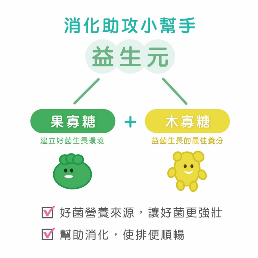 【景岳】輔克敏專利益生菌膠囊 120顆/盒 (限量加送30顆) 景岳輔克敏 多元專利菌株 幫助消化 調整體質