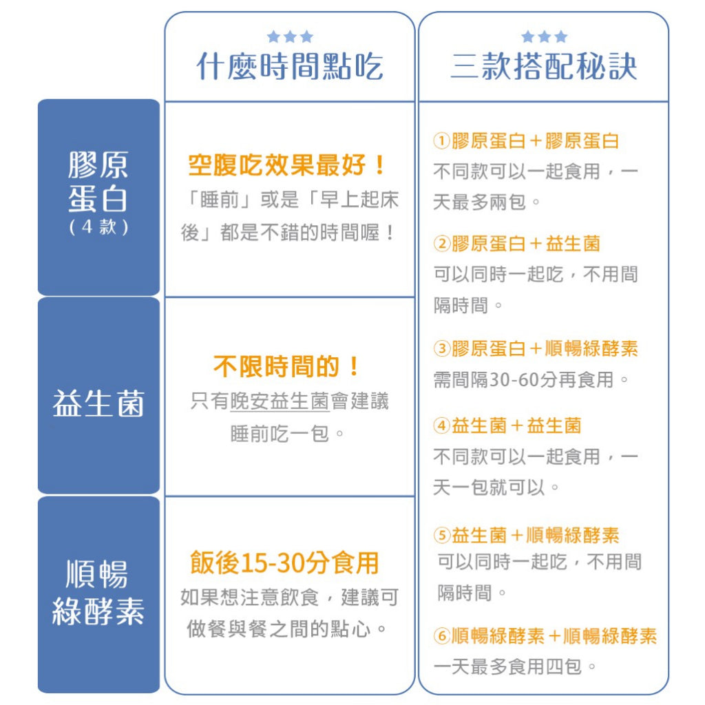 【Ruijia露奇亞】順暢綠酵素 35入/袋 量販裝 排便順暢 好吸收 無添加 促進代謝 136種蔬果