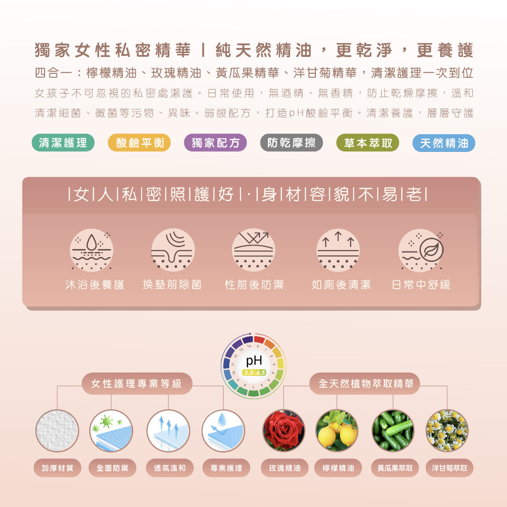 【純白伊芙】女性私密潔護濕巾 12抽/包 防乾摩擦 酸鹼平衡 清潔護理 草本萃取 天然精油 加厚材質