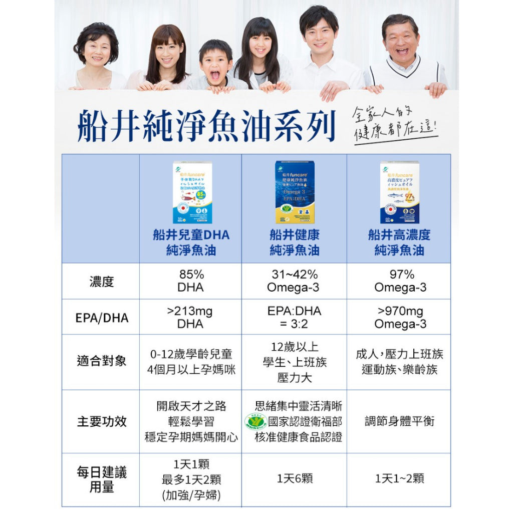 【船井生醫】DHA兒童純淨魚油 30顆/盒 0-12歲適用 無腥味 高濃度85%DHA 迷你軟膠囊 日本專利
