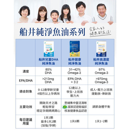 【船井生醫】DHA兒童純淨魚油 30顆/盒 0-12歲適用 無腥味 高濃度85%DHA 迷你軟膠囊 日本專利