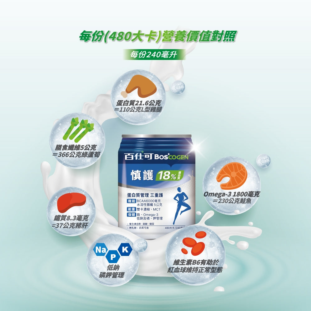 【百仕可】慎護18%蛋白質營養素 24罐/箱購【1箱加贈4罐】補能量 增體力 護機能 無乳糖 奶素可食