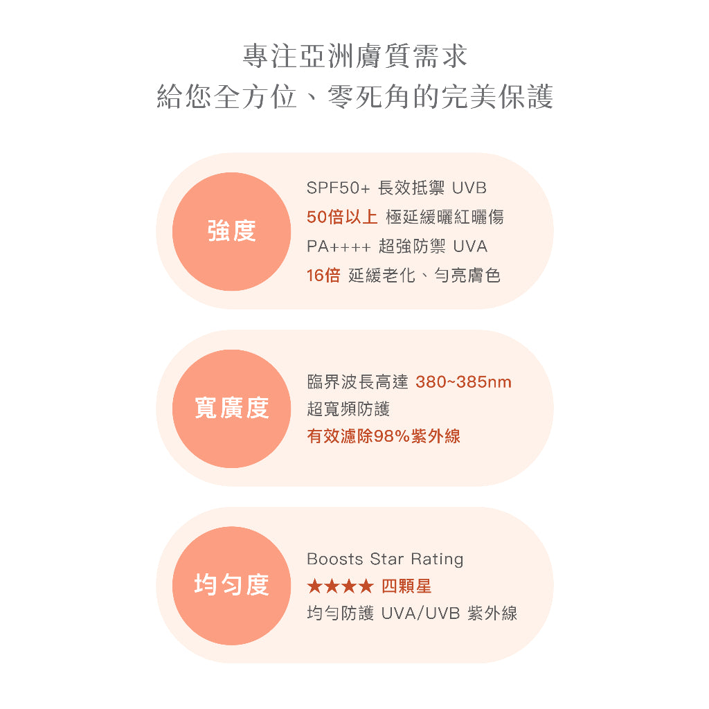 【PHAITH沛希研】超寬頻防曬乳 輕透款/美肌款 防禦系列 SPF50 專為亞洲肌膚設計 無負擔清爽舒適感