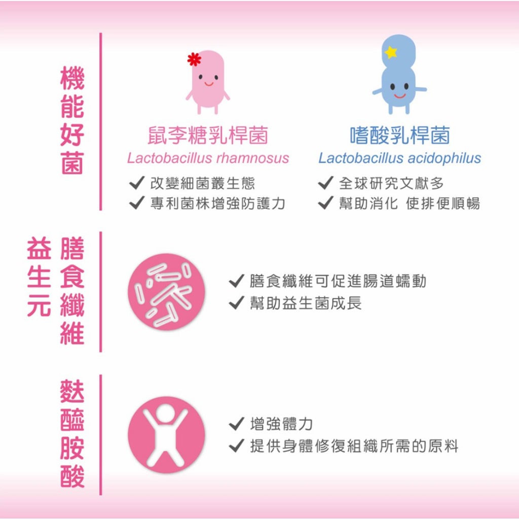 【景岳】衛悠解AHP-1益生菌粉包 30包/盒 增強防護力 多多風味 景岳益生菌 衛悠解益生菌 方便食用