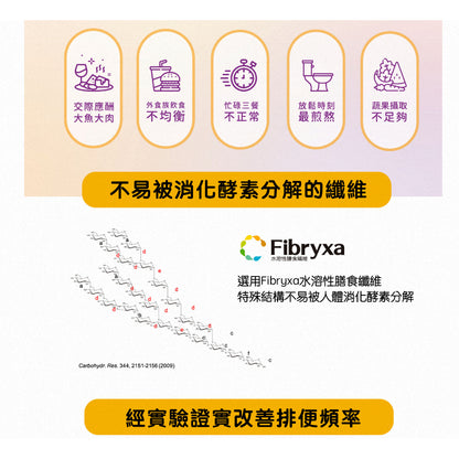 【安奕國際】安益纖淨酵素 30包/盒 美國大廠五大綜合酵素添加 膳食纖維 全方位活性酵素 幫助排便順暢