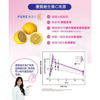 【安奕國際】緻漾 澎對策膠原蛋白粉 30包/盒 德國BCP活性膠原多肽 賽洛美 澎透滋養 蛋白聚糖