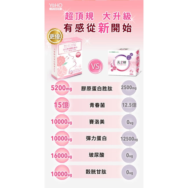 【悠活原力】煥妍膠原蛋白精華粉 7入/盒 莓果萃取 添加玻尿酸 膠原蛋白胜肽 獨家青春菌