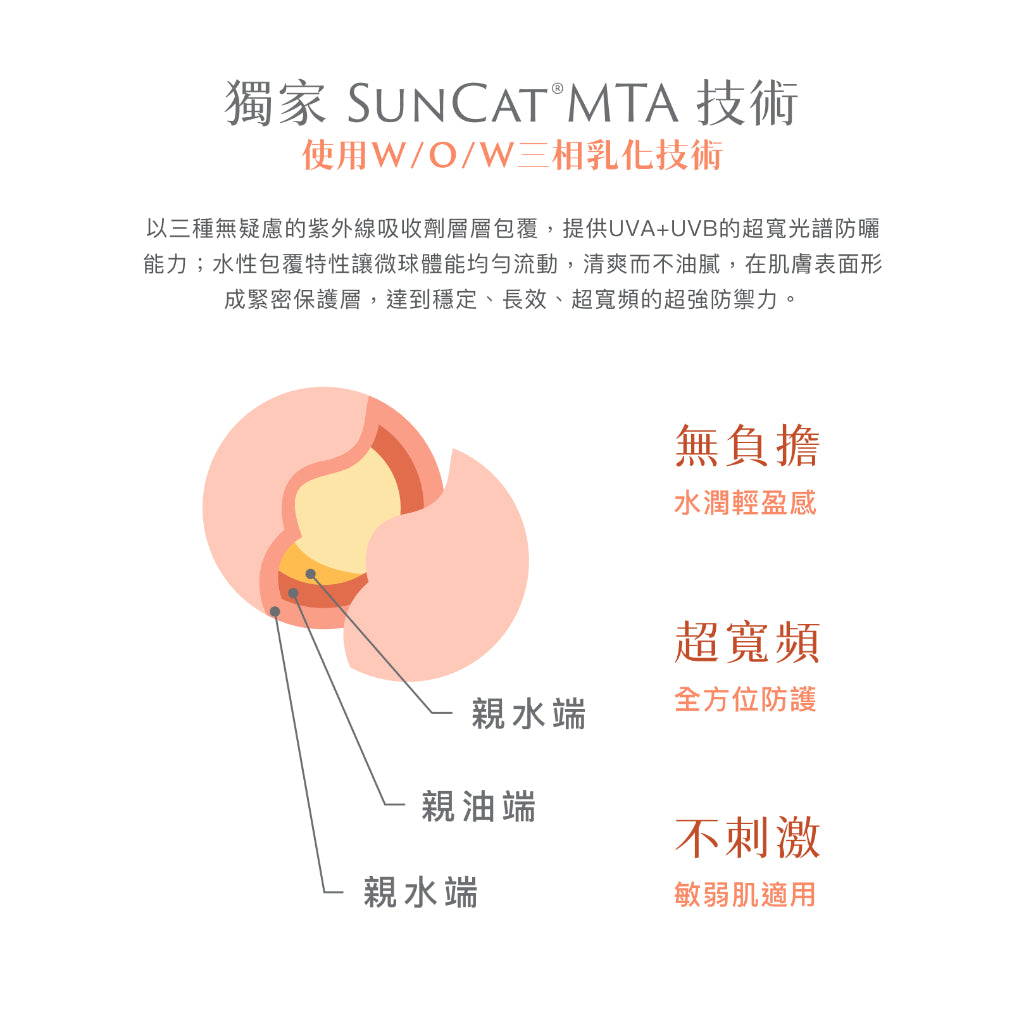 【PHAITH沛希研】超寬頻防曬乳 輕透款/美肌款 防禦系列 SPF50 專為亞洲肌膚設計 無負擔清爽舒適感