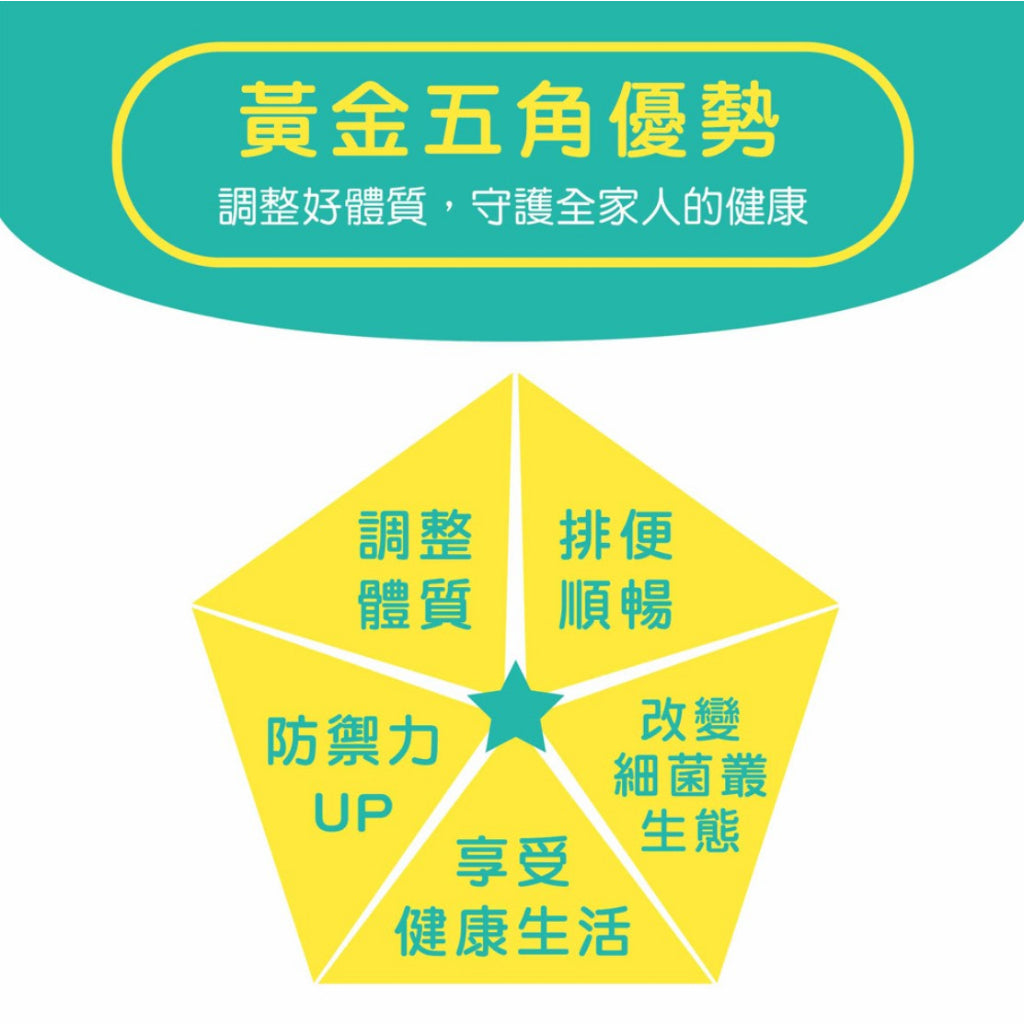 【景岳】輔克敏專利益生菌膠囊 120顆/盒 (限量加送30顆) 景岳輔克敏 多元專利菌株 幫助消化 調整體質