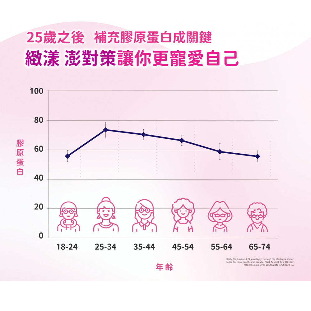 【安奕國際】緻漾 澎對策膠原蛋白粉 30包/盒 德國BCP活性膠原多肽 賽洛美 澎透滋養 蛋白聚糖