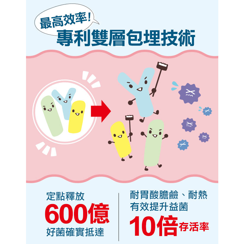 【船井生醫】兒童專用益生菌口嚼錠 初乳免疫球蛋白配方 30顆/盒 43國專利認證 船井funcare