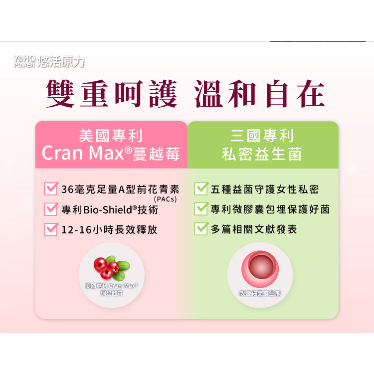 【悠活原力】蔓越莓私密益生菌植物膠囊 10粒/瓶 高濃縮蔓越莓萃取 專利益生菌