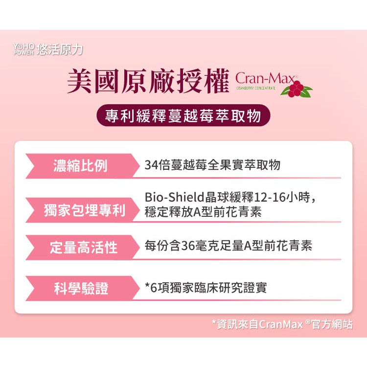 【悠活原力】蔓越莓私密益生菌植物膠囊 10粒/瓶 高濃縮蔓越莓萃取 專利益生菌