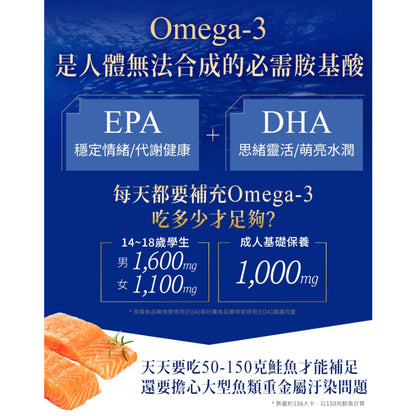 【船井生醫】健康純淨魚油(健康食品認證) 60顆/盒 衛福部核准 平衡健康 思緒集中 靈活清晰 黃金比例
