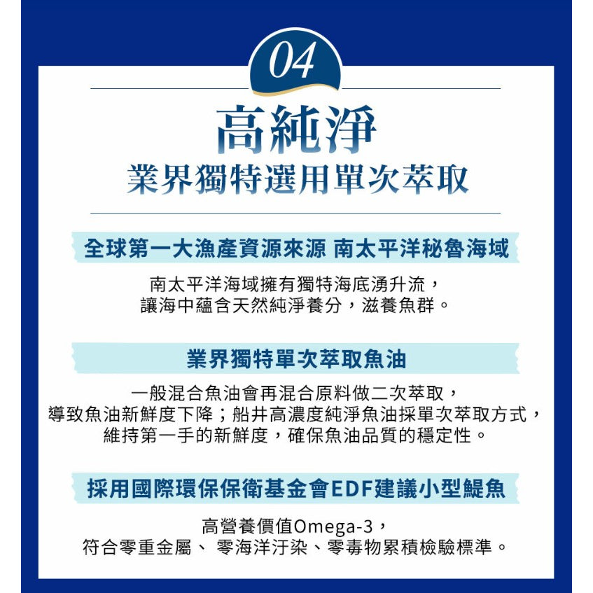 【船井生醫】高濃度純淨魚油 60顆/盒 日本原裝進口 專利腸溶軟膠囊 高濃度97% rTG型態高吸收率