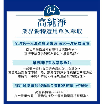 【船井生醫】高濃度純淨魚油 60顆/盒 日本原裝進口 專利腸溶軟膠囊 高濃度97% rTG型態高吸收率