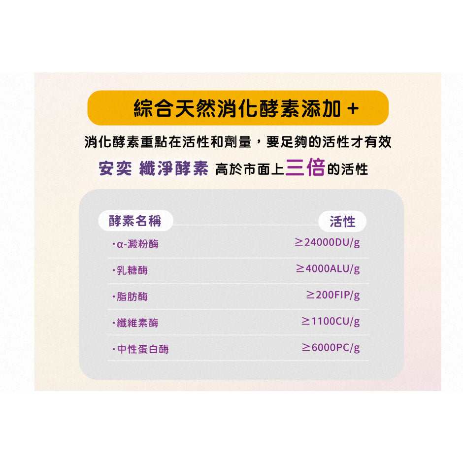 【安奕國際】安益纖淨酵素 30包/盒 美國大廠五大綜合酵素添加 膳食纖維 全方位活性酵素 幫助排便順暢