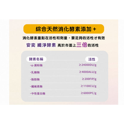 【安奕國際】安益纖淨酵素 30包/盒 美國大廠五大綜合酵素添加 膳食纖維 全方位活性酵素 幫助排便順暢