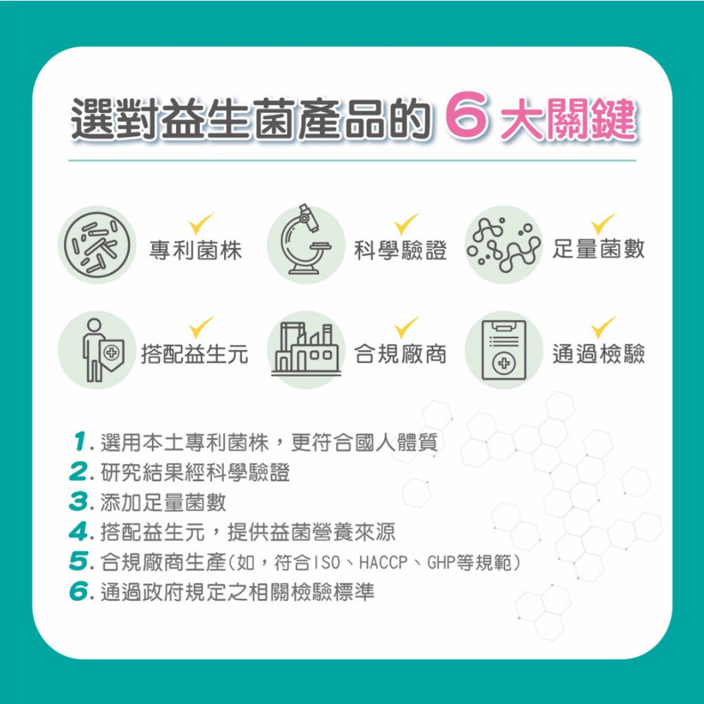 【景岳】輔克敏專利益生菌膠囊 120顆/盒 (限量加送30顆) 景岳輔克敏 多元專利菌株 幫助消化 調整體質