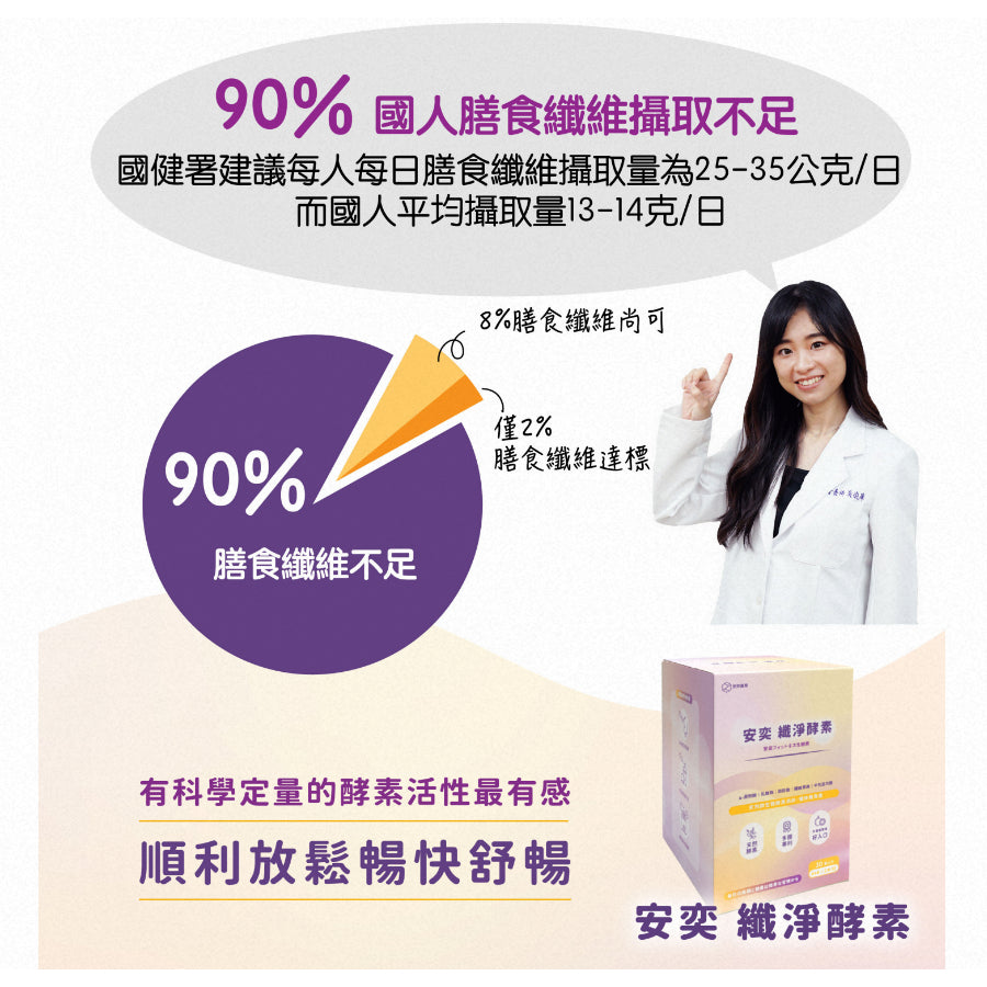 【安奕國際】安益纖淨酵素 30包/盒 美國大廠五大綜合酵素添加 膳食纖維 全方位活性酵素 幫助排便順暢
