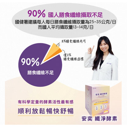 【安奕國際】安益纖淨酵素 30包/盒 美國大廠五大綜合酵素添加 膳食纖維 全方位活性酵素 幫助排便順暢