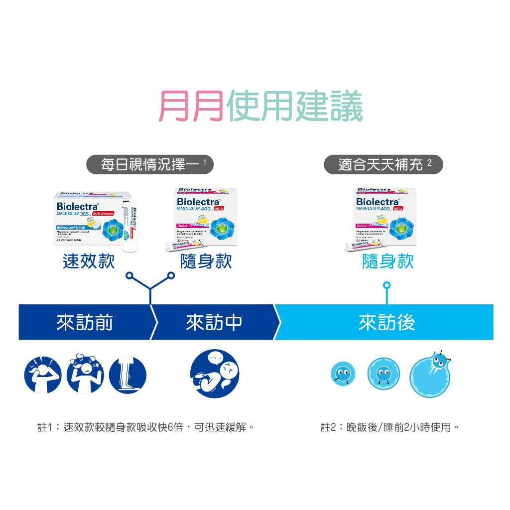 【HERMES愛美仕】鎂溶易400mg口腔崩散微粒 20入/盒 孕婦可食 全素可食 德國百年藥廠