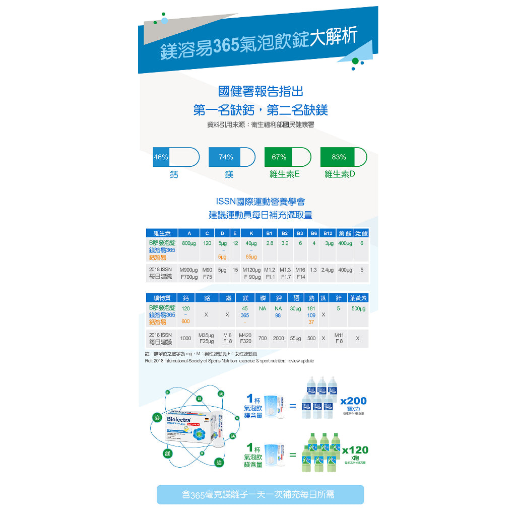 【HERMES愛美仕】鎂溶易365mg氣泡飲錠 20錠/盒 德國鎂營養補充品市占率第一 無糖 全素