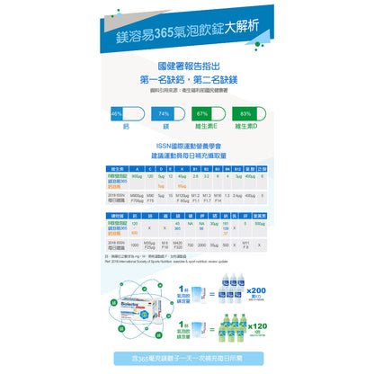 【HERMES愛美仕】鎂溶易365mg氣泡飲錠 20錠/盒 德國鎂營養補充品市占率第一 無糖 全素