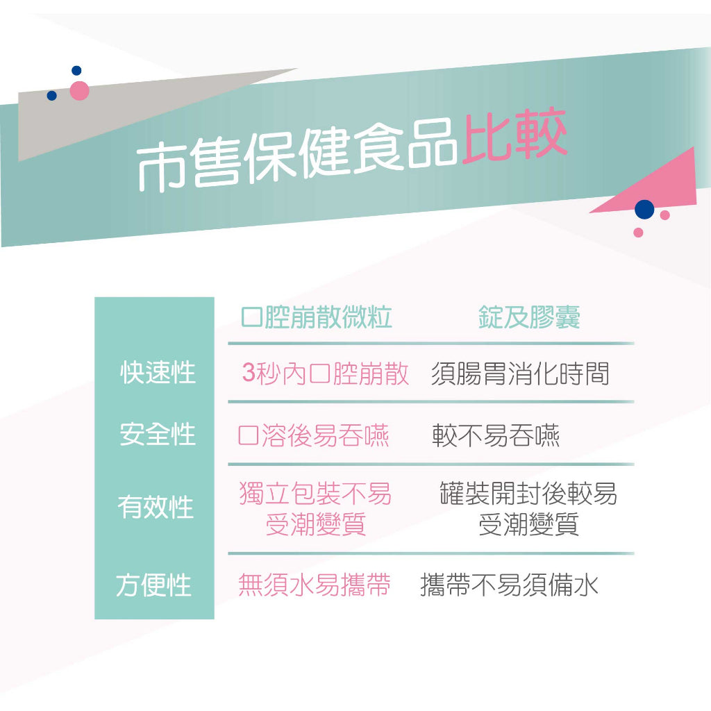 【HERMES愛美仕】鎂溶易400mg口腔崩散微粒 20入/盒 孕婦可食 全素可食 德國百年藥廠
