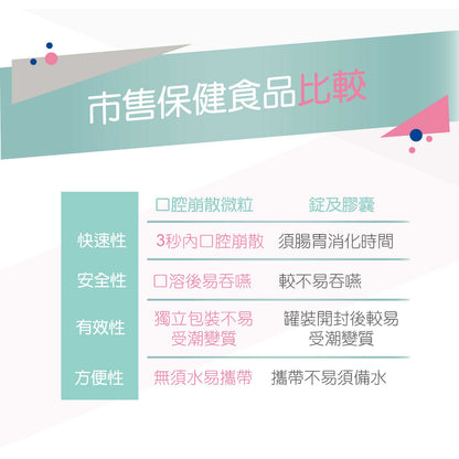 【HERMES愛美仕】鎂溶易400mg口腔崩散微粒 20入/盒 孕婦可食 全素可食 德國百年藥廠