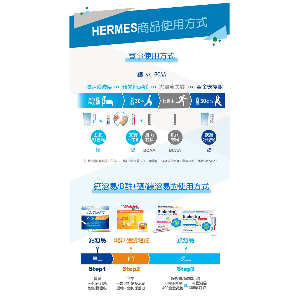 【HERMES愛美仕】鎂溶易365mg氣泡飲錠 20錠/盒 德國鎂營養補充品市占率第一 無糖 全素